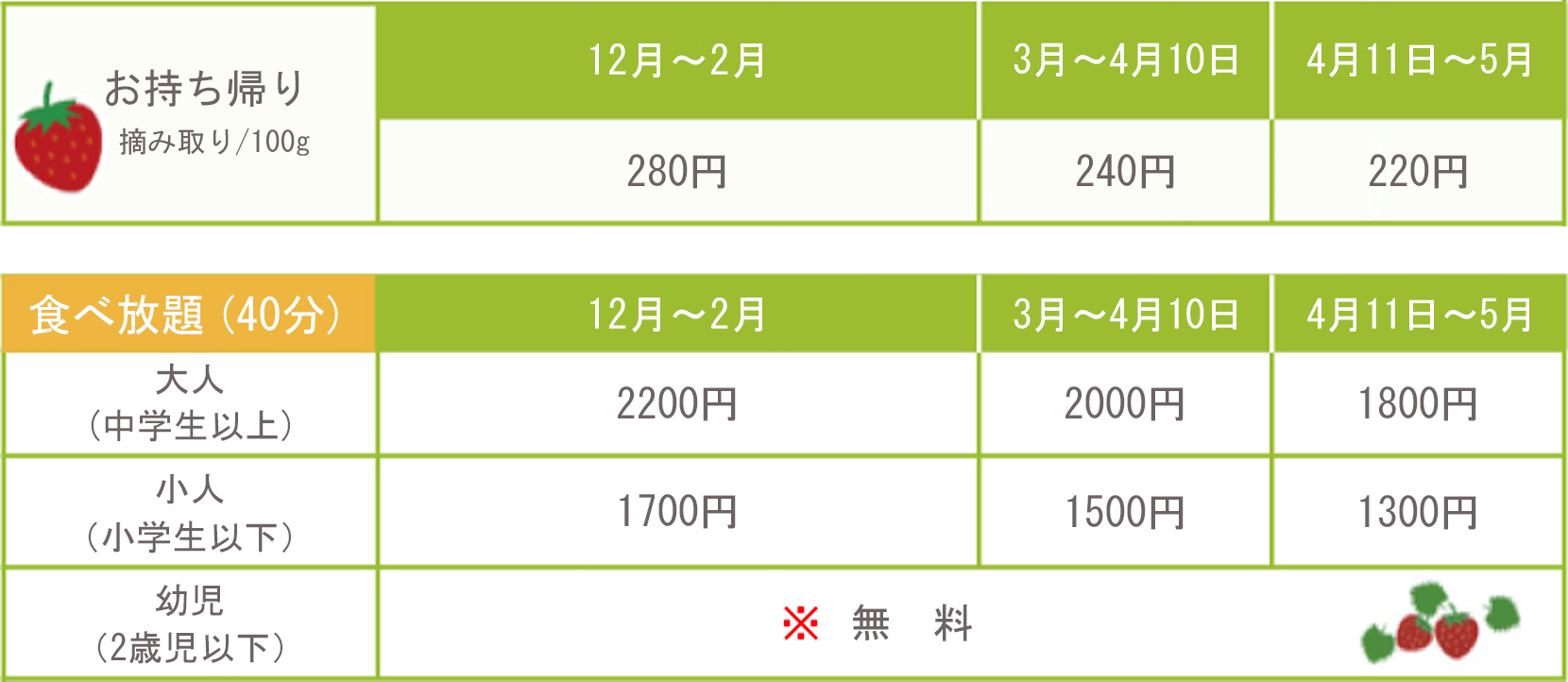 九州草莓吃到飽,熊本草莓吃到飽,日本採草莓,九州採草莓,吉次園,KICHIJIEN,いちご狩り,ぶどう狩り,みかん狩り,梨狩り,りんご狩り,熊本,フルーツ狩り,果物狩り,バーベキュー,吉次園 いちご狩り,ひのしずく,さがほのか,とちおとめ,恋みのり,紅ほっぺ,やよいひめ 九州草莓吃到飽,熊本草莓吃到飽,日本採草莓,九州採草莓,吉次園,KICHIJIEN,いちご狩り,ぶどう狩り,みかん狩り,梨狩り,りんご狩り,熊本,フルーツ狩り,果物狩り,バーベキュー,吉次園 いちご狩り,ひのしずく,さがほのか,とちおとめ,恋みのり,紅ほっぺ,やよいひめ