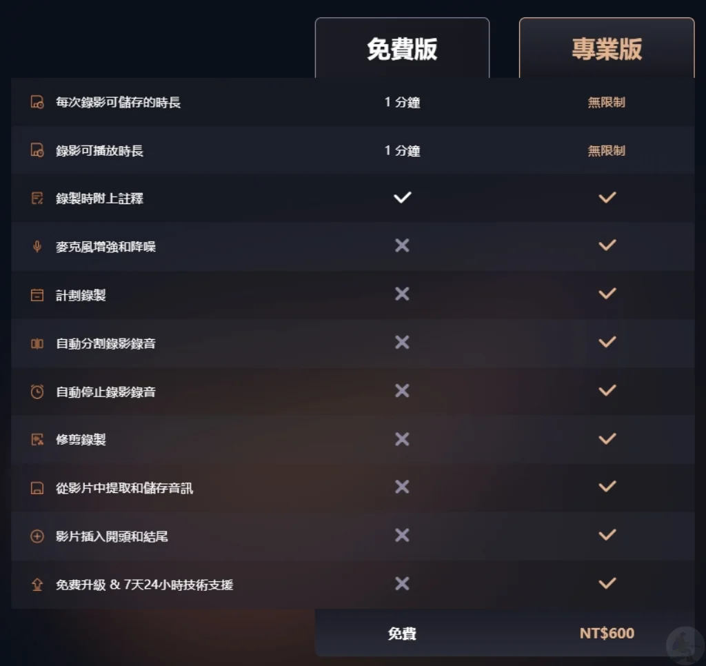 EaseUS RecExperts, EaseUS RecExperts 螢幕錄影軟體, 螢幕錄影軟體, 螢幕錄影教學, 螢幕錄影範例, 影片錄製軟體, 錄影軟體推薦, 遊戲錄影, 線上會議錄影, 影片編輯工具, 螢幕錄製, 教學影片錄製, 遊戲實況錄製, 錄製網頁操作, 視訊頭錄製, 全螢幕錄影, 區域錄影, 影片錄製, EaseUS RecExperts 使用教學, 螢幕錄影最佳軟體