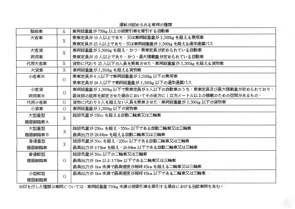 收到台灣駕照日文譯本內容