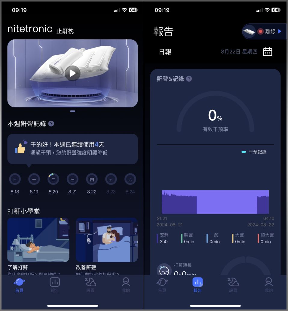 Nitetronic,tokuyo,德國 Nitetronic Goodnite,打鼾問題,智能止鼾,智能止鼾枕,最佳止鼾選擇,止鼾推薦,止鼾枕,睡眠品質