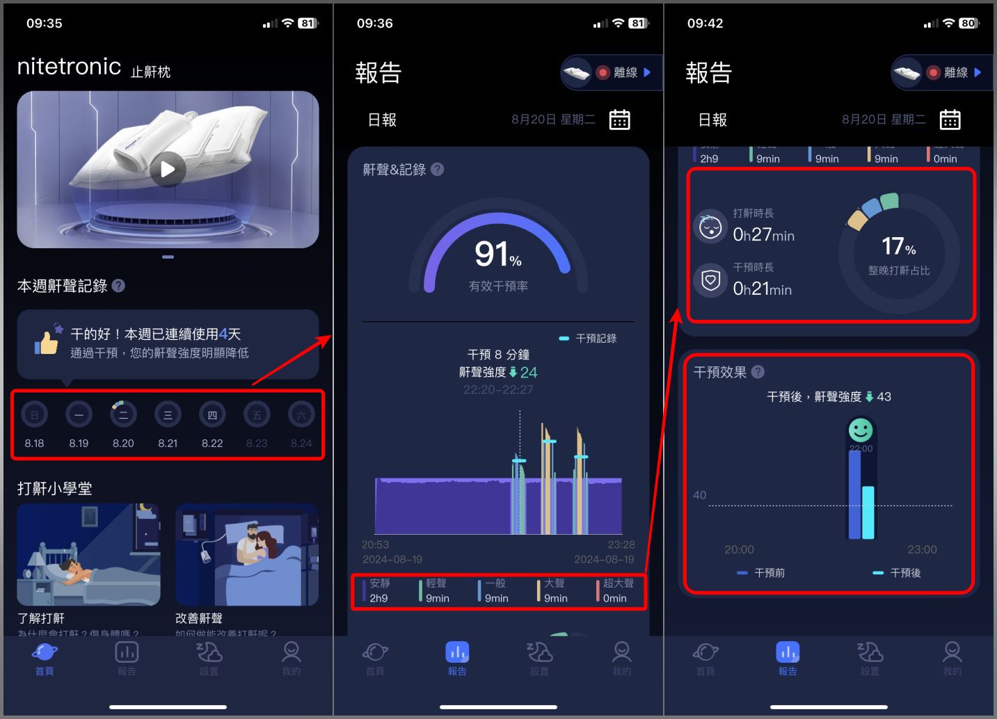 Nitetronic,tokuyo,德國 Nitetronic Goodnite,打鼾問題,智能止鼾,智能止鼾枕,最佳止鼾選擇,止鼾推薦,止鼾枕,睡眠品質