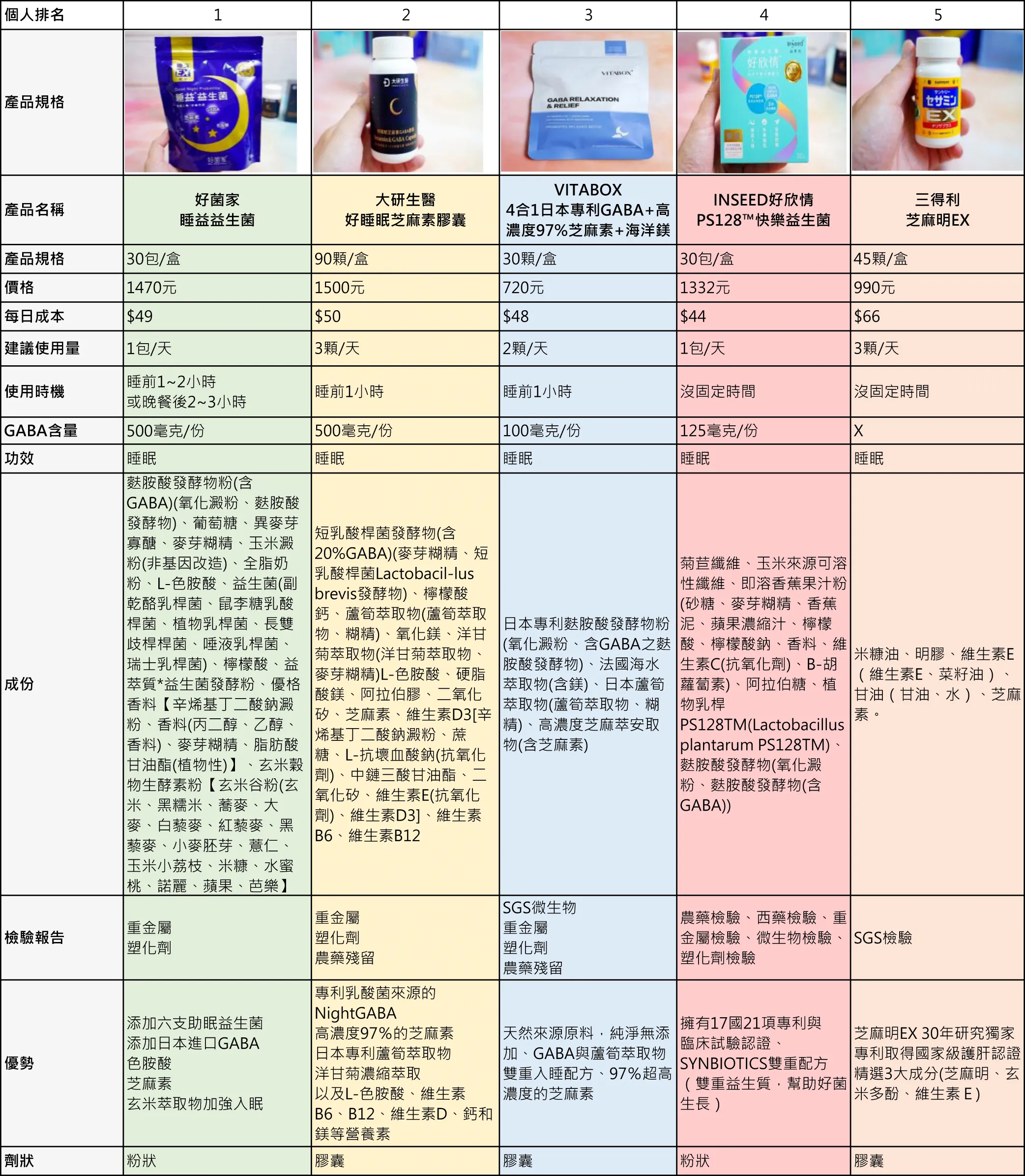 助眠保健食品,睡眠品質提升,保健食品推薦,助眠產品,好菌家,三得利助眠,VITABO睡眠,大研生醫睡眠食品,NSEED好欣情,如何提升睡眠品質,哪款助眠保健食品最好,提升深層睡眠的保健食品,助眠保健食品比較,調節睡眠的營養補充品 助眠保健食品,睡眠品質提升,保健食品推薦,助眠產品,好菌家,三得利助眠,VITABO睡眠,大研生醫睡眠食品,NSEED好欣情,如何提升睡眠品質,哪款助眠保健食品最好,提升深層睡眠的保健食品,助眠保健食品比較,調節睡眠的營養補充品
