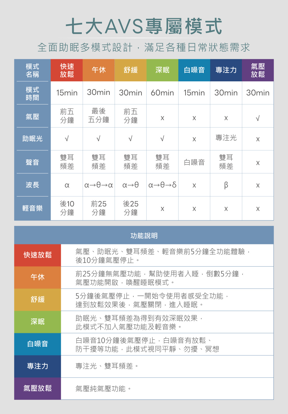 tokuyo AVS 智能舒眠眼部按摩器七大模式與燈效表