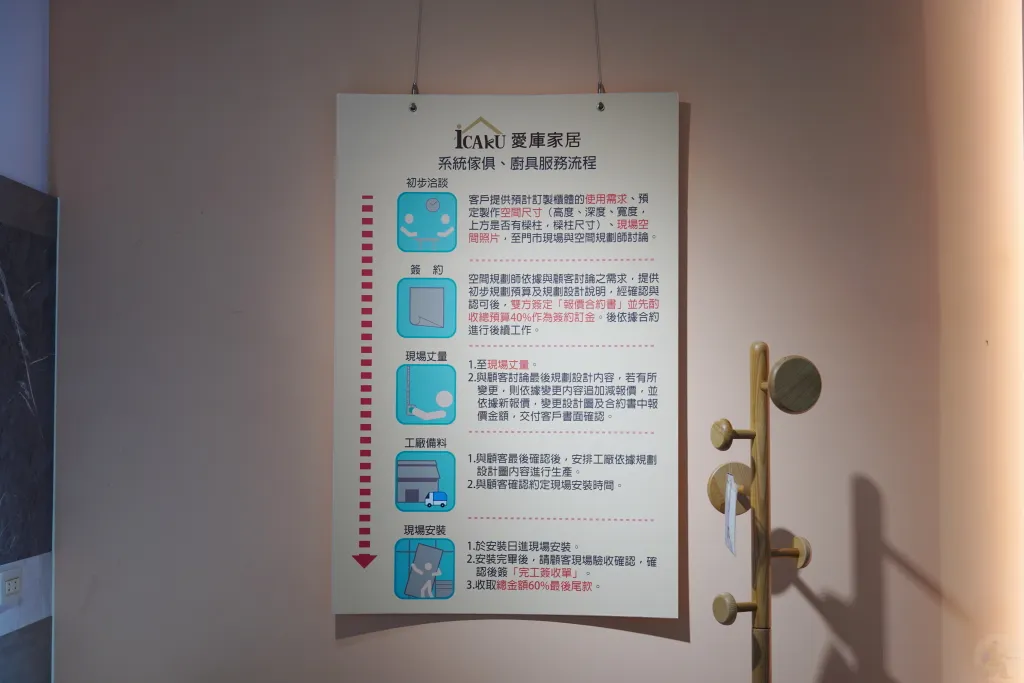 彰化家具推薦, 先進傢俱, 愛庫家居, 鹿港家具, 首購族家具, 家具選擇, 客製化家具, 沙發, 床墊, 床組, 餐桌, 餐椅, 書桌, 書櫃, 系統櫃, 廚具, 自產自銷家具, 室內設計規劃, 客製化室內設計, 家具購買, 家具換新, 彰化家具賣場, 3000坪家具賣場, 家具展示間, 家具選購,先進傢俱評價,iCAKU愛庫家居評價 彰化家具推薦, 先進傢俱, 愛庫家居, 鹿港家具, 首購族家具, 家具選擇, 客製化家具, 沙發, 床墊, 床組, 餐桌, 餐椅, 書桌, 書櫃, 系統櫃, 廚具, 自產自銷家具, 室內設計規劃, 客製化室內設計, 家具購買, 家具換新, 彰化家具賣場, 3000坪家具賣場, 家具展示間, 家具選購,先進傢俱評價,iCAKU愛庫家居評價
