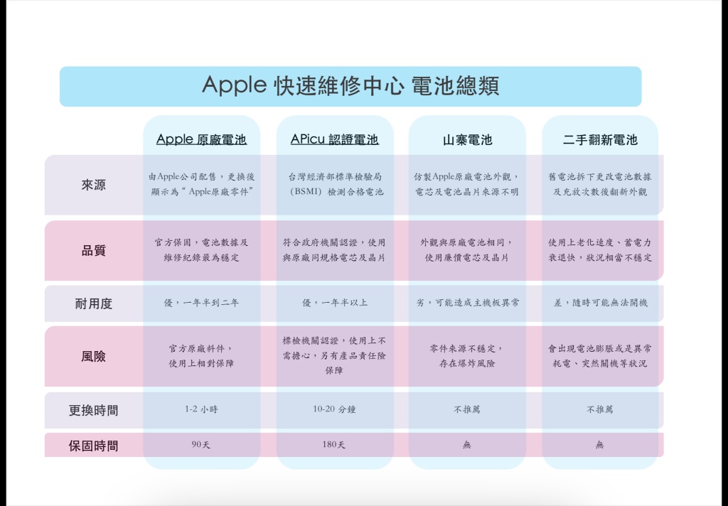 iPhone維修,iPhone換電池,.Phone原廠電池,電池健康度,快速維修,iPhone維修中心,Apple原廠零件,APicu評價,APicu台中Phone維修,iPhone維修, iPhone修理, iPhone螢幕更換, iPhone電池更換, iPhone修理店, iPhone維修中心, iPhone故障修復, iPhone維修服務, 螢幕破裂修理, iPhone電池換新, iPhone充電端口修理, iPhone水災修復, iPhone相機修理, iPhone無法開機修理, iPhone損壞修理, iPhone修理價格, 快速iPhone維修, iPhone修理推薦, iPhone維修服務中心, iPhone修理網路預約, 蘋果手機維修, iPhone專業維修, iPhone維修專家