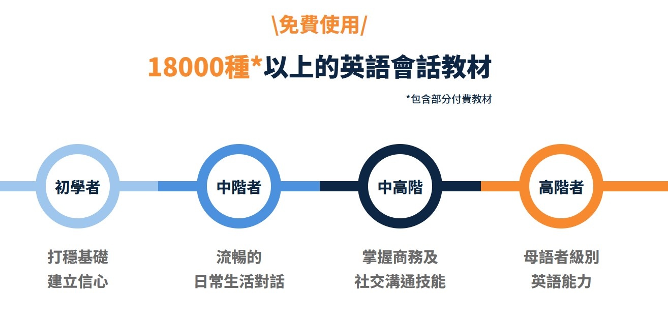Native Camp, 線上英語課程, 英語會話平台, 線上學習平台, 英語學習月費吃到飽, 英語學習平台推薦, 24小時英語課程, 英語口說提升,隨時隨地學英語, 免費英語試聽課程, 不限次數英語學習, 便宜英語課程推薦, 英語會話提升, 高效英語口說, 在線英語教師, 英語學習資源平台,Native Camp月費方案與課程介紹, 如何利用Native Camp提高英語口說, 台灣英語學習平台推薦, 英語學習平台比較與評價, 英語會話提升方法推薦, 上班族適合的線上英語平台, 每日練習英語的最佳平台,線上英文學習, 英文學習, 英文課程, 線上英文課程, 英文學習網站, 英語學習平台, 線上英文教學, 英文口語, 英文聽力, 英文文法, 英文寫作, 英文發音, 英語會話, 在線學英文, 英文學習APP, 英語學習資源, 英語線上學習, 英文學習方法, 英文自學, 線上英語老師, 英文聽說, 線上英語學校, 英文學習工具, 英語線上課程 Native Camp, 線上英語課程, 英語會話平台, 線上學習平台, 英語學習月費吃到飽, 英語學習平台推薦, 24小時英語課程, 英語口說提升,隨時隨地學英語, 免費英語試聽課程, 不限次數英語學習, 便宜英語課程推薦, 英語會話提升, 高效英語口說, 在線英語教師, 英語學習資源平台,Native Camp月費方案與課程介紹, 如何利用Native Camp提高英語口說, 台灣英語學習平台推薦, 英語學習平台比較與評價, 英語會話提升方法推薦, 上班族適合的線上英語平台, 每日練習英語的最佳平台,線上英文學習, 英文學習, 英文課程, 線上英文課程, 英文學習網站, 英語學習平台, 線上英文教學, 英文口語, 英文聽力, 英文文法, 英文寫作, 英文發音, 英語會話, 在線學英文, 英文學習APP, 英語學習資源, 英語線上學習, 英文學習方法, 英文自學, 線上英語老師, 英文聽說, 線上英語學校, 英文學習工具, 英語線上課程