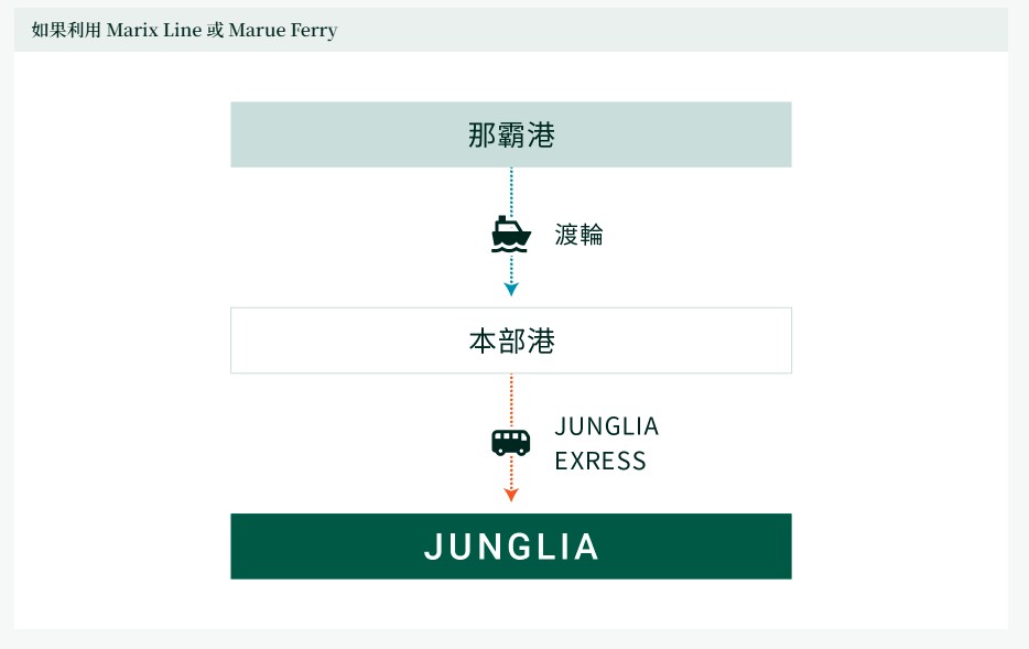 2025日本侏儸紀公園,沖繩JUNGLIA,2025沖繩最新景點,JUNGLIA,JUNGLIA購票,JUNGLIA 評價,JUNGLIA 停車場,JUNGLIA 停車場預約,JUNGLIA 免費停車場