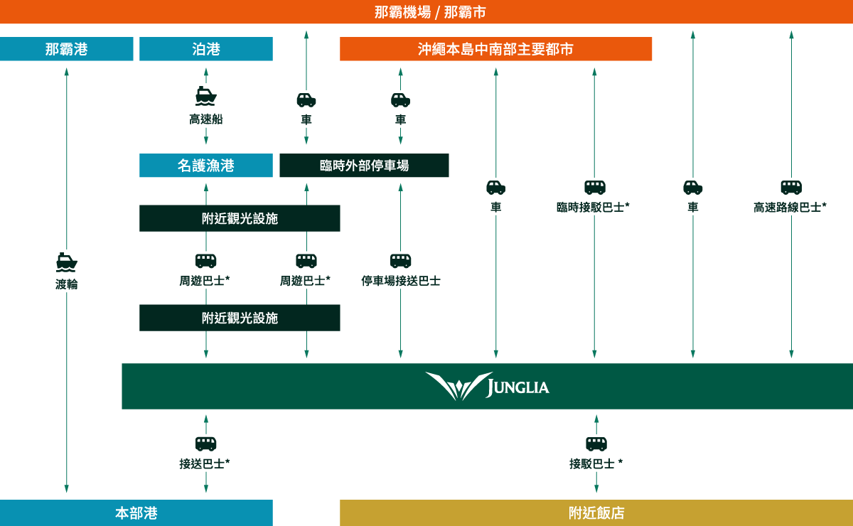 2025日本侏儸紀公園,沖繩JUNGLIA,2025沖繩最新景點,JUNGLIA,JUNGLIA購票,JUNGLIA 評價,JUNGLIA 停車場,JUNGLIA 停車場預約,JUNGLIA 免費停車場
