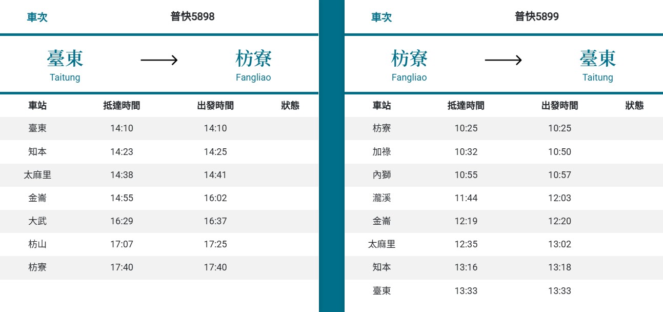 花東線, 單軌鐵路, 花蓮至知本, 藍皮解憂號, 列車交會, 行車效率, 班次限制, 一票難求, 鐵路瓶頸, 雙軌化, 電氣化, 花東雙軌計畫, 運輸改善, 鐵道建設, 行車時間縮短, 交通部計畫, 鐵路升級, 台東交通, 東部運能, 台鐵改善, 交通基礎建設