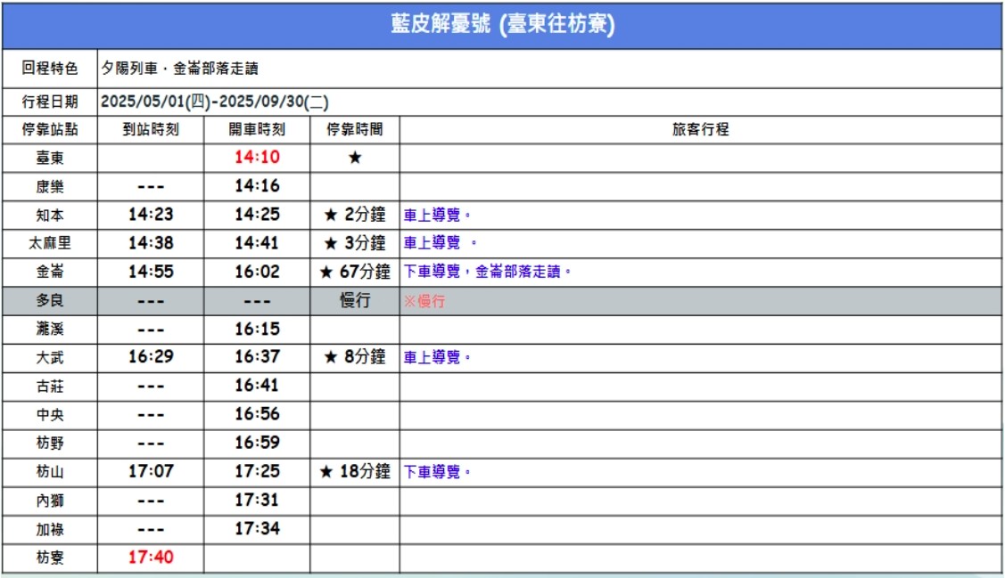 花東線, 單軌鐵路, 花蓮至知本, 藍皮解憂號, 列車交會, 行車效率, 班次限制, 一票難求, 鐵路瓶頸, 雙軌化, 電氣化, 花東雙軌計畫, 運輸改善, 鐵道建設, 行車時間縮短, 交通部計畫, 鐵路升級, 台東交通, 東部運能, 台鐵改善, 交通基礎建設