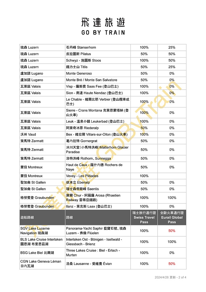 瑞士半價卡使用範圍與優惠區段圖2