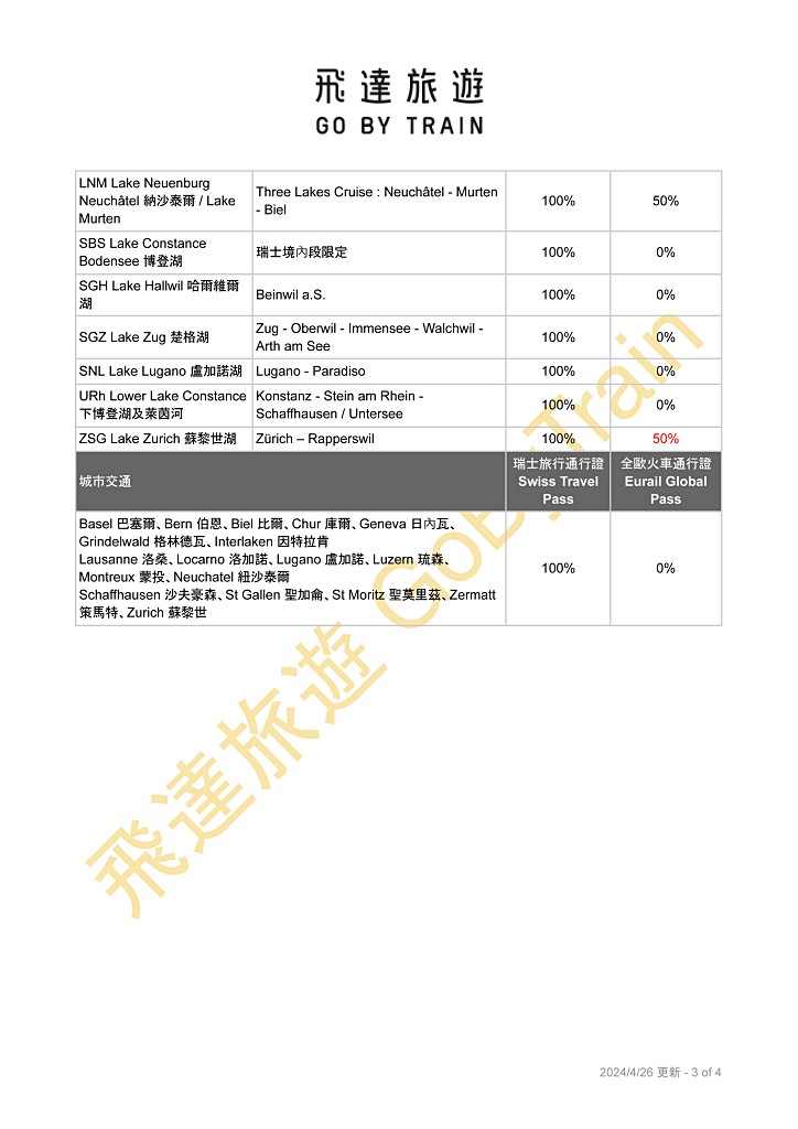 瑞士半價卡使用範圍與優惠區段圖3