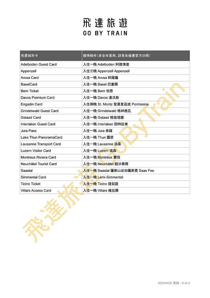 瑞士半價卡使用範圍與優惠區段圖4