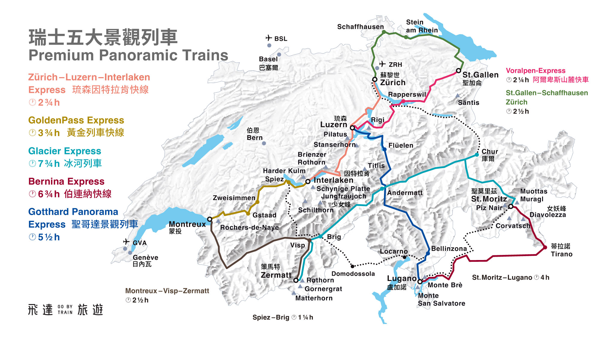 瑞士各大景觀列車與半價卡折扣總表