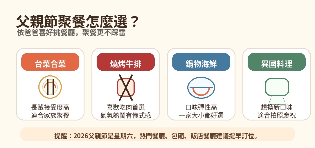 2026父親節聚餐餐廳推薦