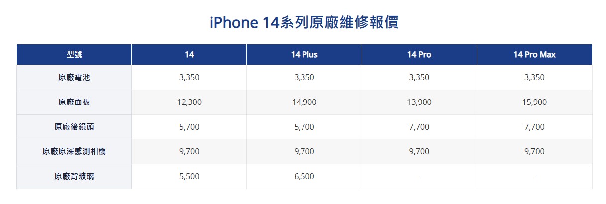 iPhone 14 Pro 換電池,iPhone 維修,鼎威維修,維修中心,台中 iPhone,iPhone 深層清潔,iPhone 防水膠,iPhone 保護貼更換,iPhone 原廠電池,iPhone 認證電池,iPhone 電池健康度,iPhone 14 Pro 換電池要多少錢,iPhone 換電池推薦 鼎威維修,iPhone 維修中心哪裡好,iPhone 換電池會影響防水嗎,iPhone 換電池流程 鼎威維修,台中 iPhone 換電池推薦