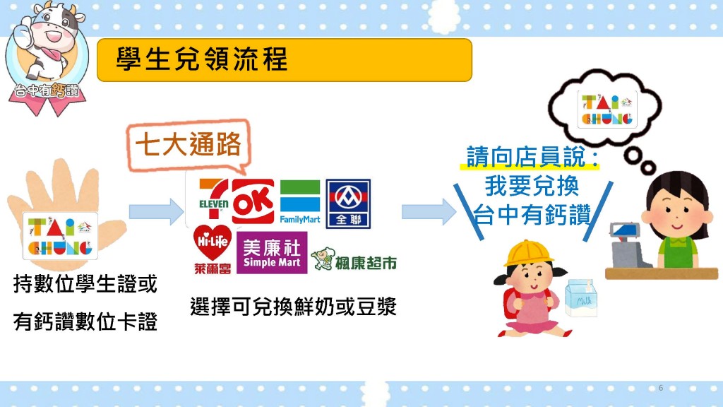 台中有鈣讚-可兌換的免費鮮乳與豆漿分類