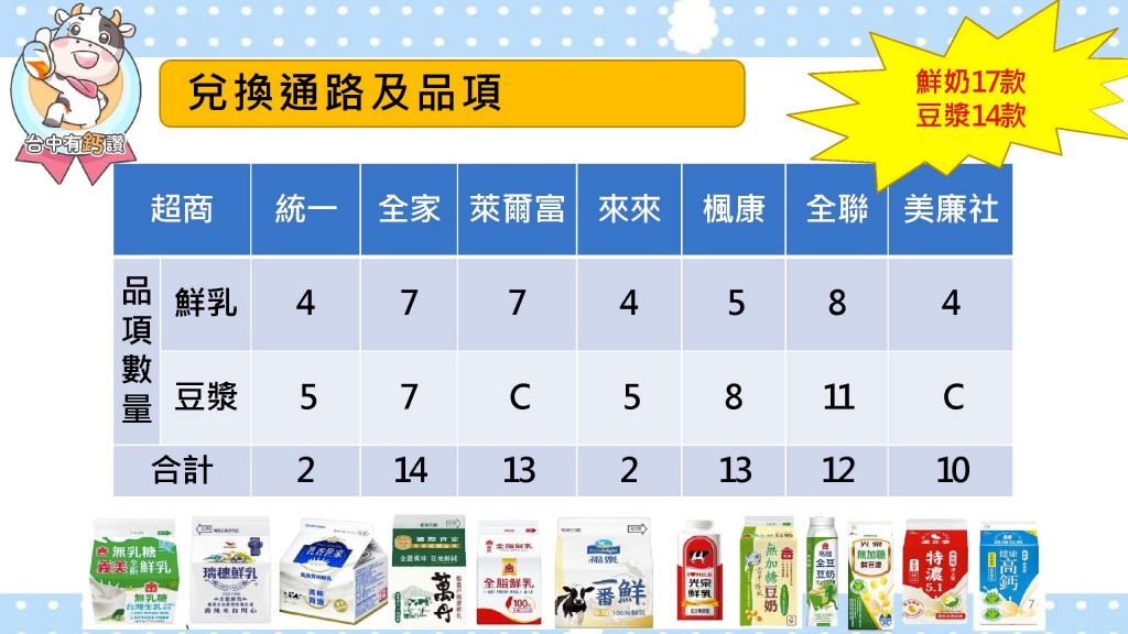 台中有鈣讚-各大品牌鮮奶品項列表