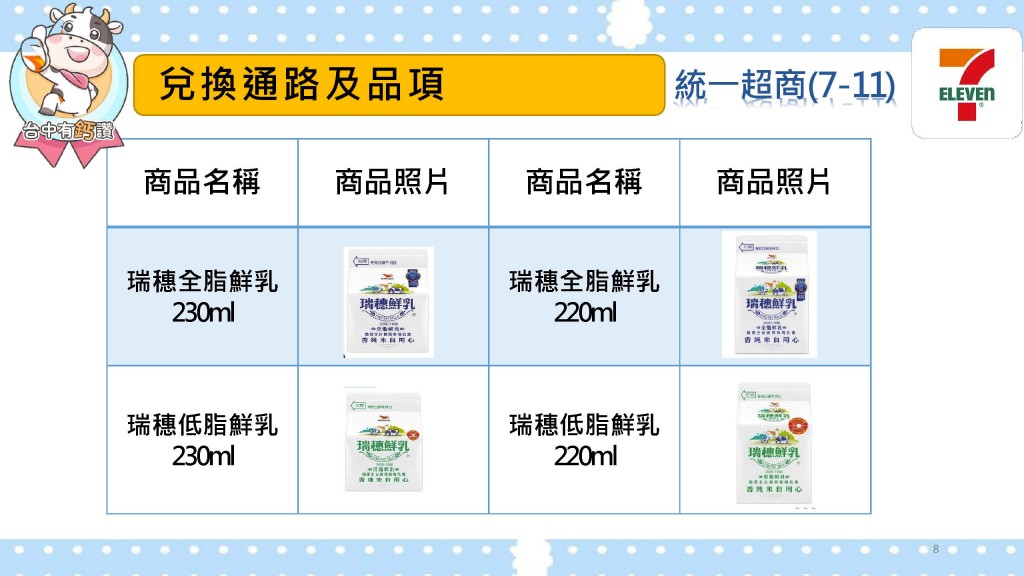 7-11統一超商台中有鈣讚兌換品項1