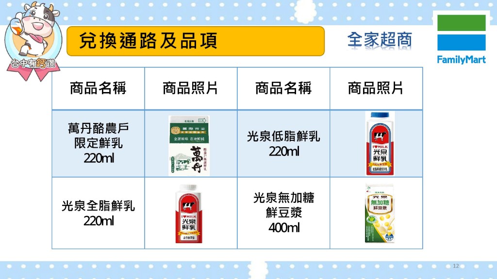 全家便利商店台中有鈣讚兌換豆漿