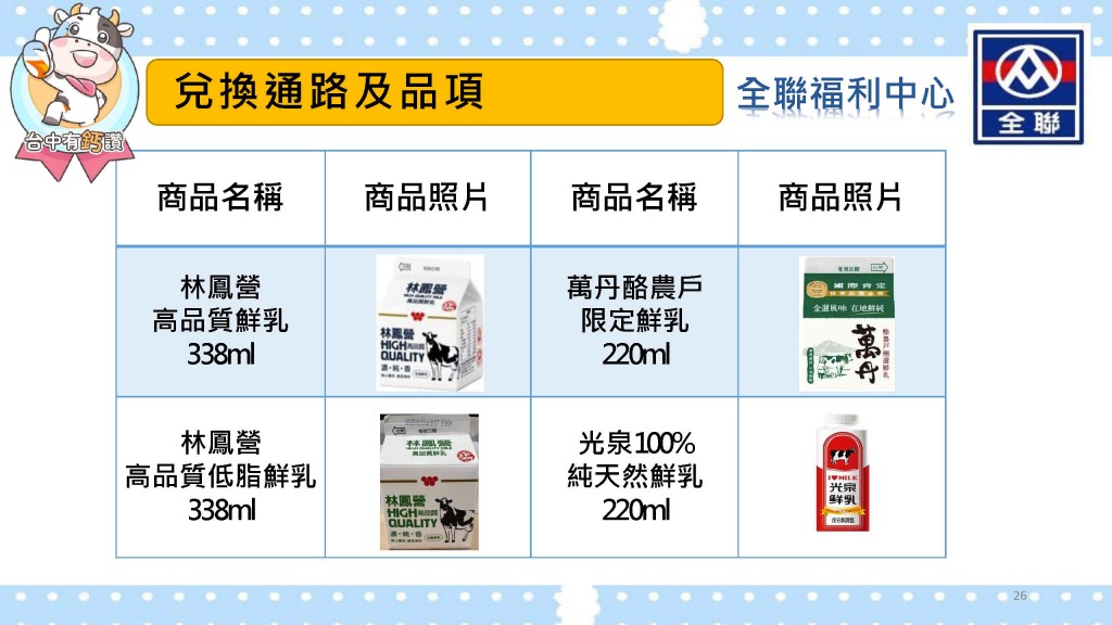 全聯福利中心台中有鈣讚兌換須知