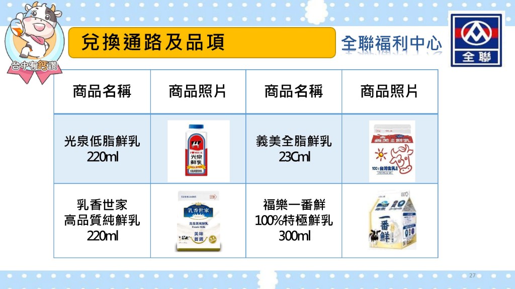 全聯福利中心台中有鈣讚鮮乳類1