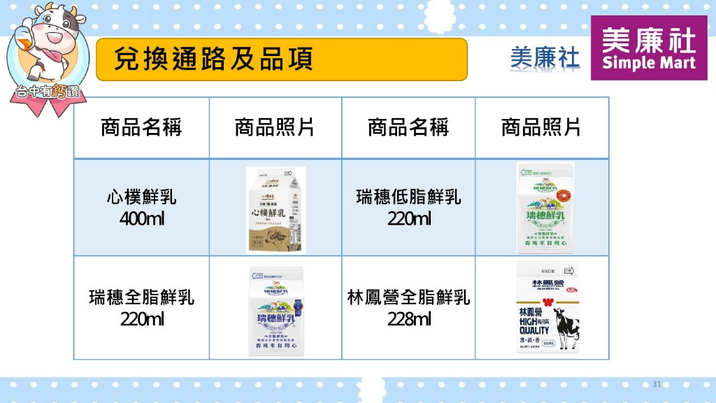美廉社台中有鈣讚兌換指南