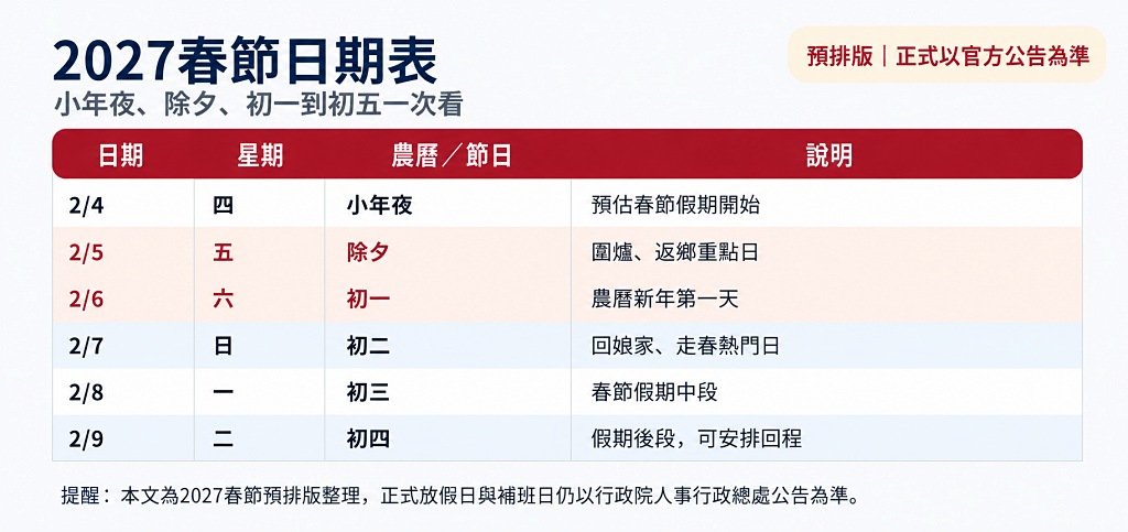 2027過年春節放幾天民國116年春節連假攻略