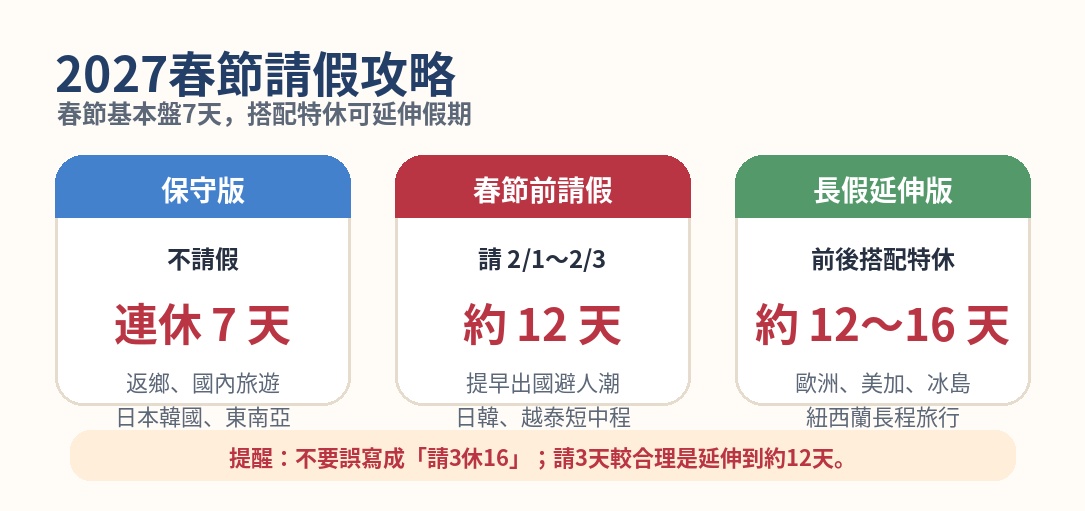 2027年2月行事曆春節連假日期