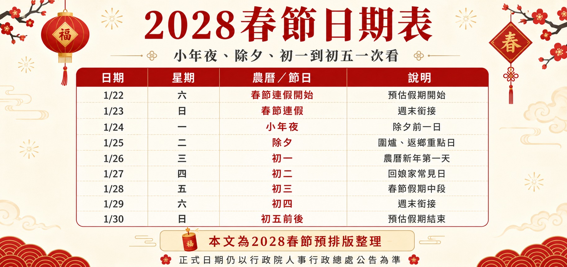 2028春節日期表小年夜除夕初一到初五