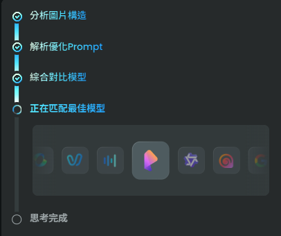 圖片轉影片 AI ,AIReel 評價,生活照片創作,,AI 生圖,,照片轉影片,AI 影片生成工具,,AI 短影音,圖生圖 ,,旅行照片變影片,AI照片編輯