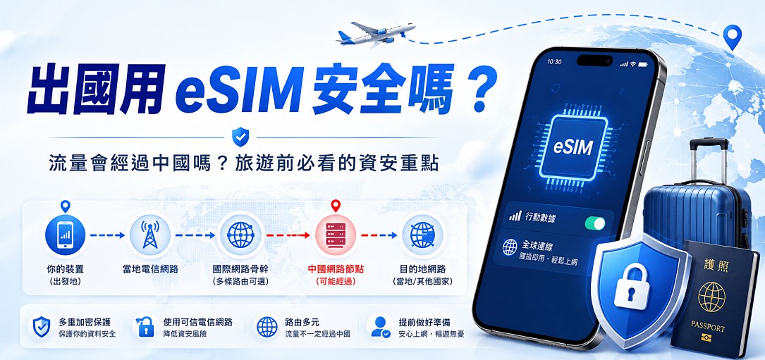 DJB評價,eSIM中國路由,eSIM安全,eSIM流量經過中國,Saily評價,USENIX 2025 eSIM,WaySim評價,本籍路由漫遊 @旅咖趴趴走｜台中親子旅遊、在地美食地圖與最新實用 3C 科技開箱